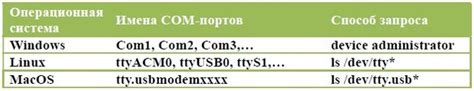 Особенности открытия портов в разных операционных системах