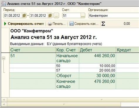 Особенности отмены операций по 51 счету для ИП