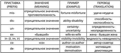 Особенности перевода слова "клозет" в разных языковых и культурных контекстах: