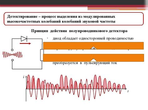 Особенности передачи радиосигнала: технический аспект