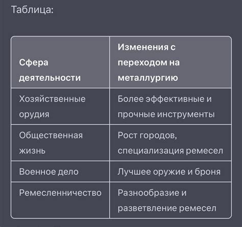 Особенности подачи на удостоверение в различных сферах деятельности