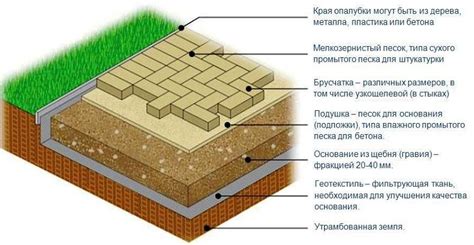 Особенности подготовки поверхности для укладки плитки на основе глинецементной смеси