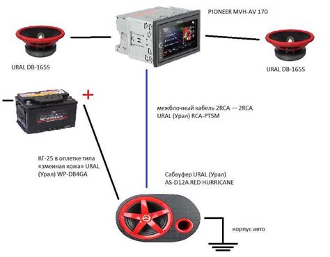 Особенности подключения сабвуфера Урал к аудиосистеме