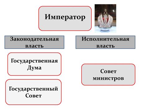 Особенности политической системы унитарной монархии