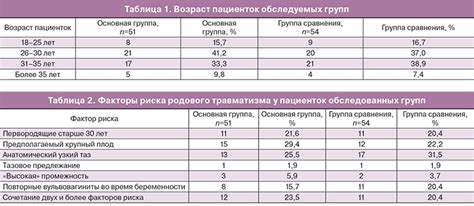 Особенности после родового периода у женщин с неврологическими затруднениями