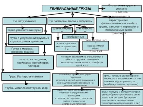 Особенности предельных значений по габаритам и массе товаров