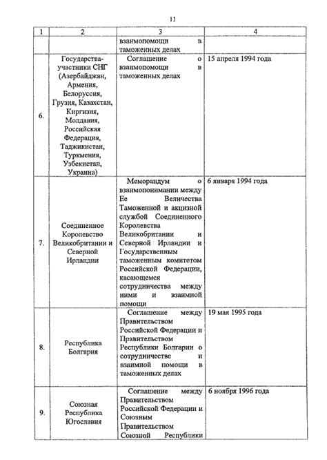 Особенности признаков пожертвований, не относящихся к недобросовестному поведению