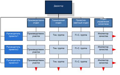 Особенности применения ключевого слова go to при организации структуры программы