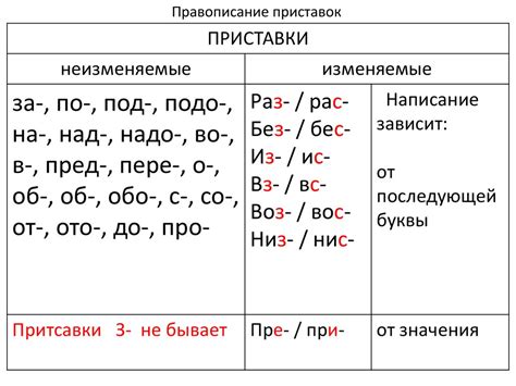 Особенности приставки "низ" в русском языке и ее разнообразные функции