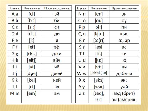 Особенности произношения буквы "ь" в русском языке