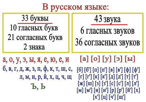 Особенности произношения согласных звуков в русском языке