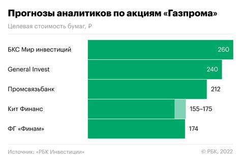 Особенности процедуры реализации акций Газпрома в Газпромбанке