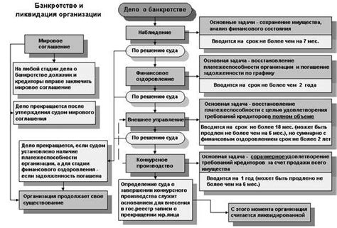 Особенности процедуры ухода с работы внутри организации