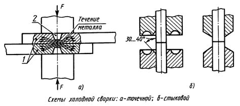 Особенности процесса холодной сварки и требования к материалам