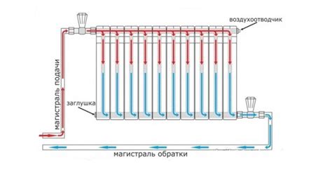 Особенности работы и расположение компонента в системе отопления автомобиля ВАЗ 2106