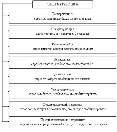 Особенности работы магазинов, занимающихся продажей разнообразных товаров