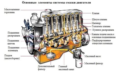 Особенности работы системы смазки двигателя автомобиля ВАЗ 2112 с 16 клапанами