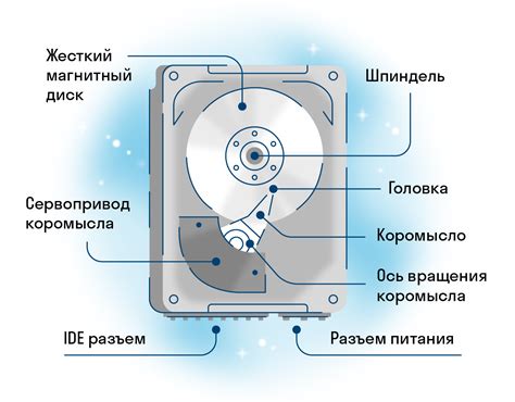 Особенности работы с вспомогательным файлом на жестком диске