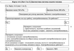 Особенности размещения агрегата и его расположение на автомобиле Лада 21129