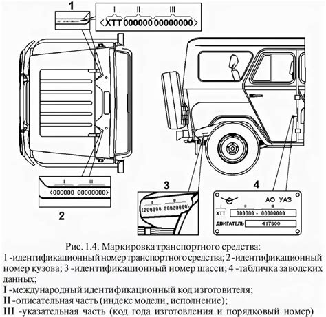 Особенности размещения идентификатора кузова на автомобиле УАЗ 31512