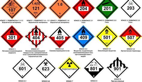 Особенности размещения маркировки транспортных средств