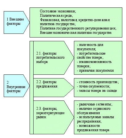 Особенности размещения на различных моделях ховеров