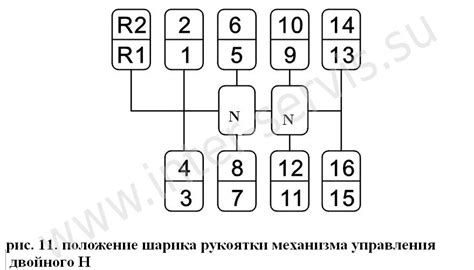 Особенности размещения сенсора реверса на трансмиссии ЗФ у автомобилей Камаз