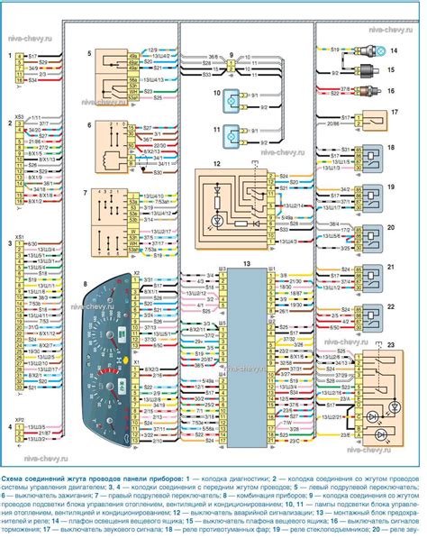 Особенности расположения контрольного модуля электрической системы автомобиля Нива Шевроле