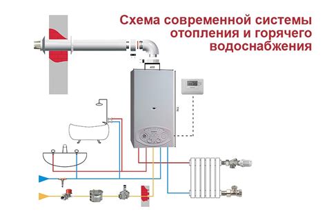 Особенности расположения порта подключения к диагностической системе на автомобиле Duster