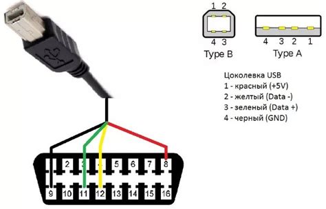 Особенности расположения разъема для диагностики в автомобиле Hyundai Accent 2007 года выпуска