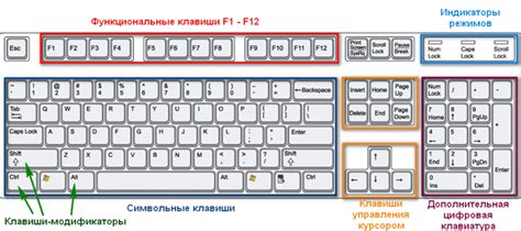 Особенности расположения символа "_" на клавиатуре портативного компьютера