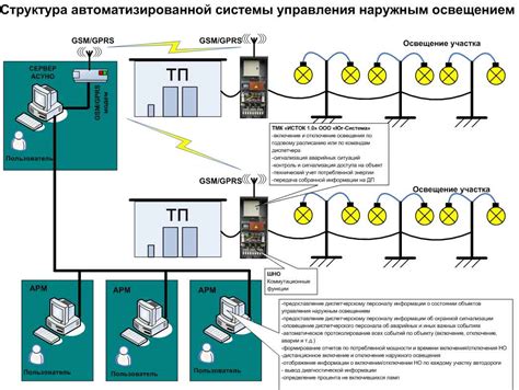 Особенности расположения устройства управления освещением на автомобиле ГАЗ-3307