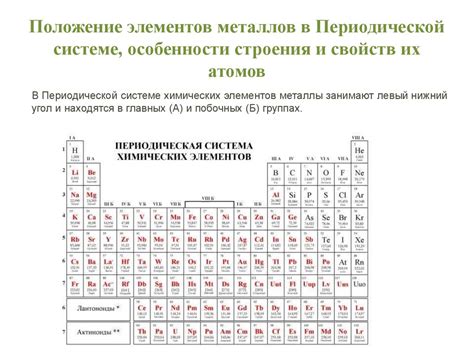 Особенности распределения металлов в Периодической системе элементов