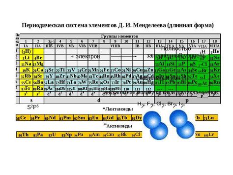 Особенности реактивности элементов VIIA группы