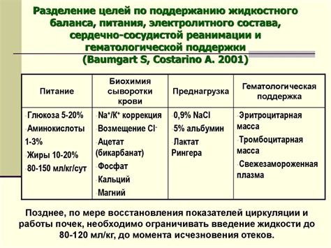 Особенности регулирования жидкостного баланса при отечности легких