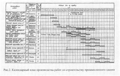 Особенности ремонта и производства работ при наличии несущих конструкций