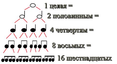 Особенности ритма композиции, умело воплощающие настроение исполнителя