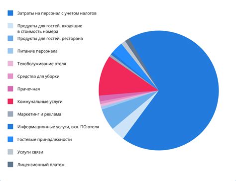 Особенности сегментного исследования в организме на территории Пермского края