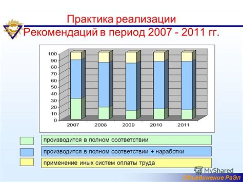 Особенности системы оплаты по тарифным ставкам