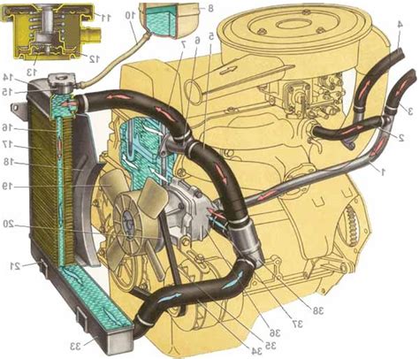 Особенности системы охлаждения автомобиля ВАЗ 2106