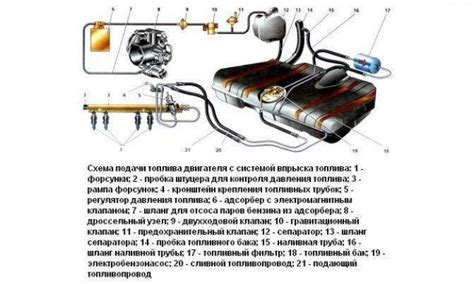 Особенности системы питания автомобиля ВАЗ 2112 со 16 управляемыми вентилями