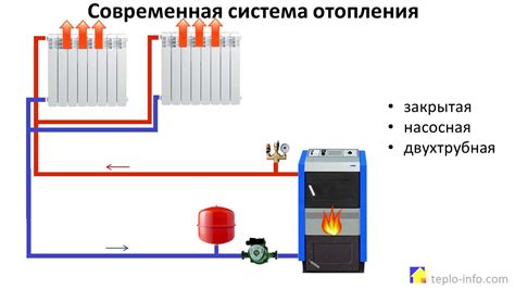 Особенности соединения элементов системы отопления