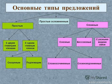 Особенности создания предложений с дополнением в виде сущностей