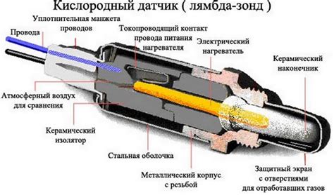 Особенности структуры и размещения датчника кислорода в автомобиле Datsun On-Do