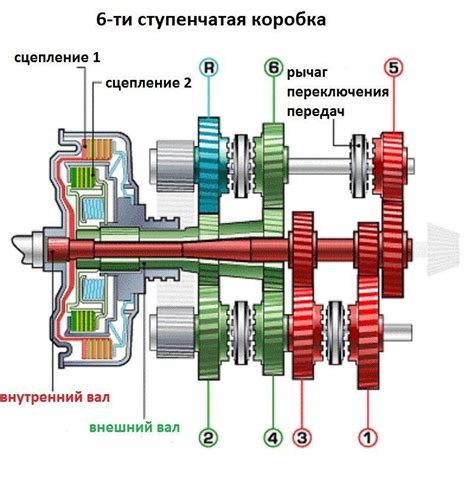Особенности схватывания сцепления в конце движения