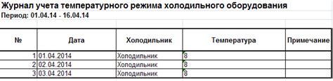 Особенности температурного режима в огнестойких сейфах