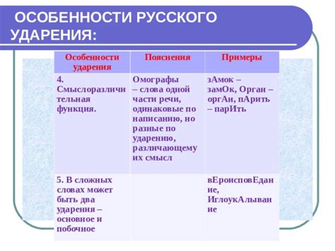 Особенности ударения в словах с разделительными дефисами