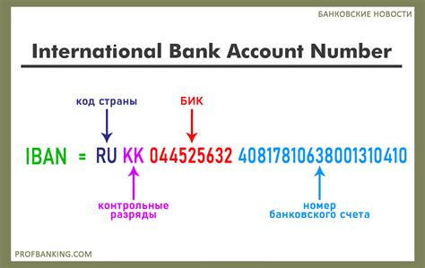 Особенности указания банковского реквизита для компаний