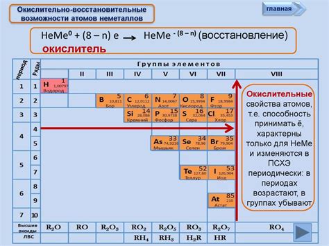 Особенности указания окислительных состояний различных химических элементов