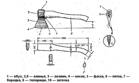 Особенности уникального инструмента – топора пан гуань эр